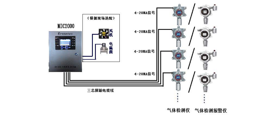 固定氣體檢測儀線路圖 固定氣體檢測儀線路圖