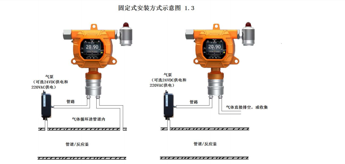 固定式氣體檢測(cè)儀 固定式氣體檢測(cè)儀