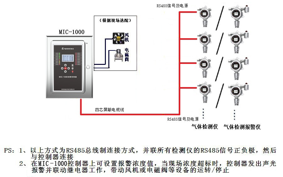 氣體檢測(cè)儀/檢測(cè)報(bào)警儀與控制器連接示意圖(RS485信號(hào))