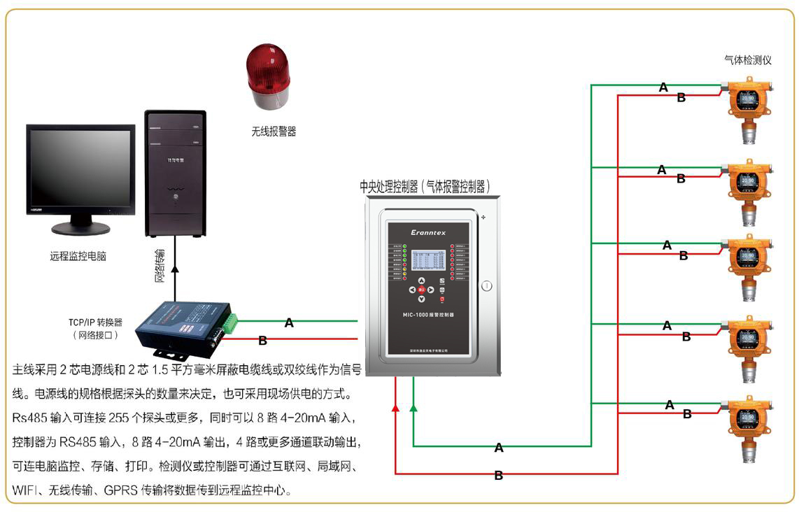 氣體檢測(cè)儀/檢測(cè)報(bào)警儀信號(hào)集中到控制器與電腦連接示意圖(RS485信號(hào))